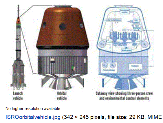 ISRO-Capsule