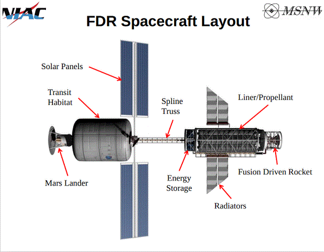 Mars-fusion-ship