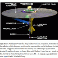 Umbrella ship-to-Mars